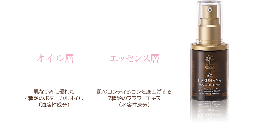 オイル層×エッセンス層