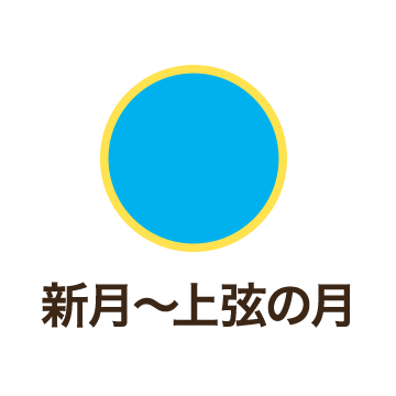 新月 - 上弦の月